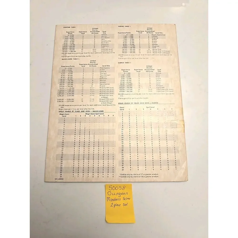 2 Piece rare 1981 TSR Dungeon Masters Screen - Advanced Dungeon & Dragons 9024